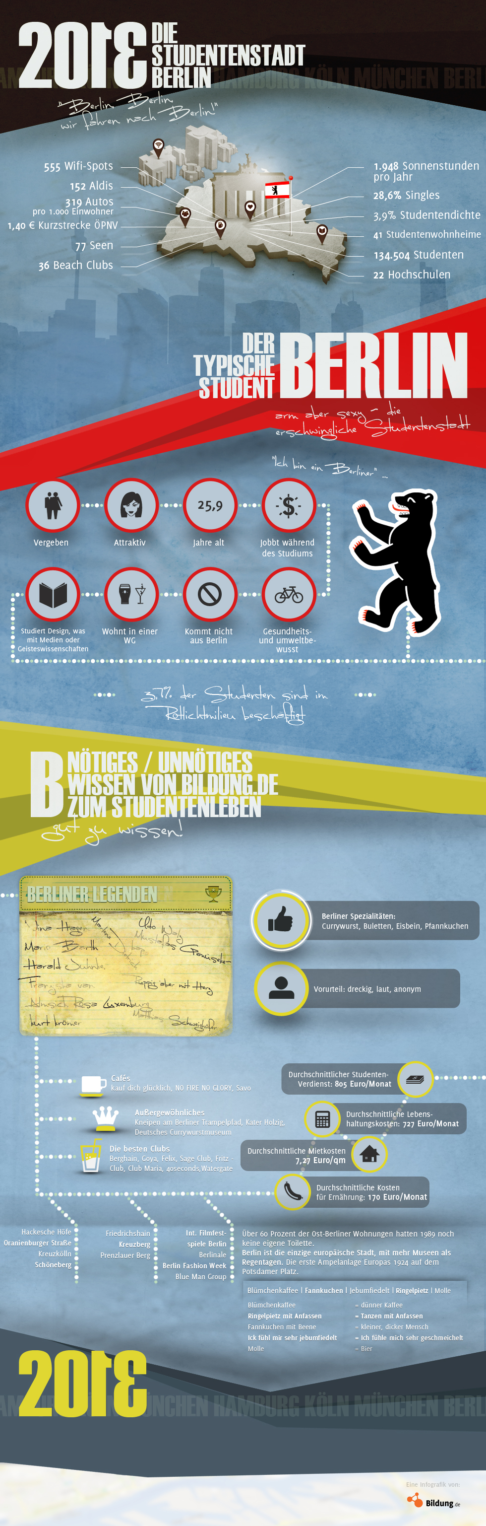 Infografik Studentenstadt_Berlin_Bildung.de